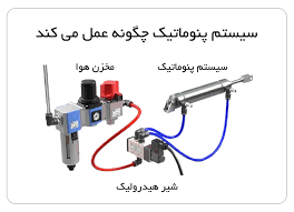 بهبود قابلیت اطمینان